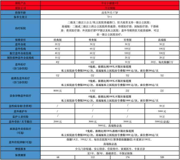 少兒意外險哪種最好用？購買注意什么？