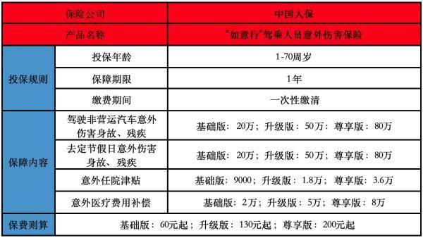 如意行駕乘綜合保險(xiǎn)一年多少錢？條款介紹