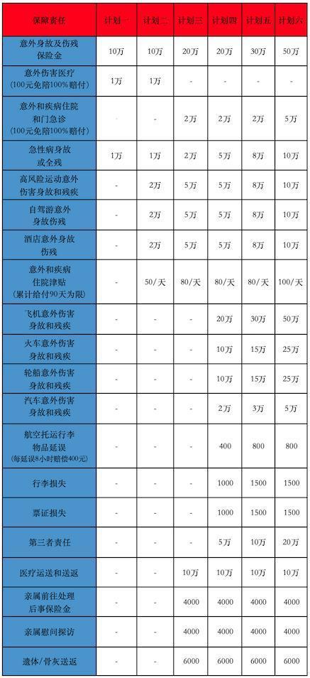 短期意外險如何避免"裸奔風險"？哪款產(chǎn)品好？