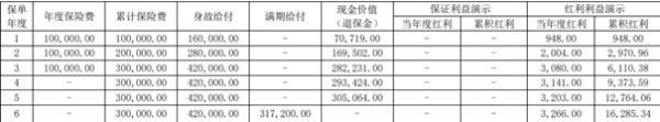 大家保險到期后退保會不會有損失？退保要怎么退？