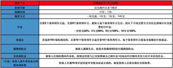 美滿贏家2024年金保險(xiǎn)