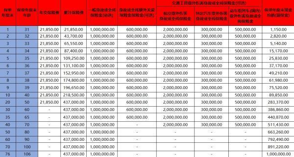 瑞泰尊享金生終身壽險怎么樣？收益如何？