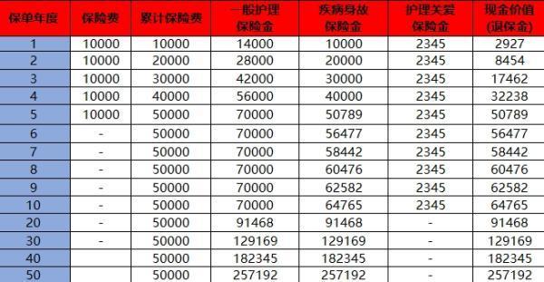 保單怎樣全額退保？退保的具體流程是什么？