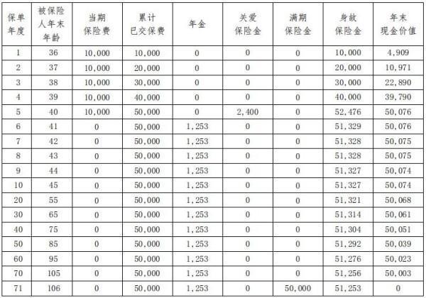 保險(xiǎn)提前退保需要什么手續(xù)