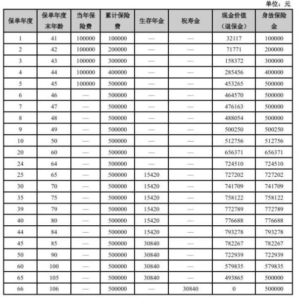 大家養(yǎng)老鑫享盈年金保險有什么投保要求？保障條款是怎樣的？