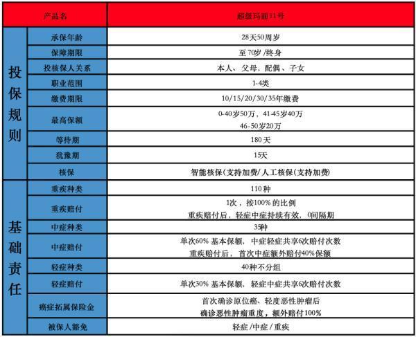 超級瑪麗11號重疾險(xiǎn)在哪買？有什么投保要求？