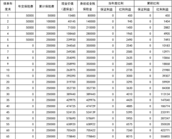 國華人壽險5萬能提前退保嗎？退保能退多少錢？