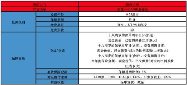 招商仁和和美一生3.0終身壽險有什么投保規(guī)則？有什么保障？