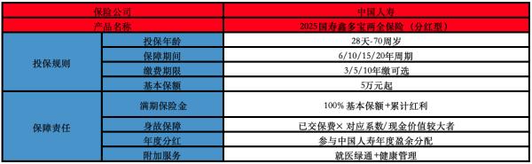 2025國壽鑫多寶兩全保險（分紅型）深度解析，在哪里購買？