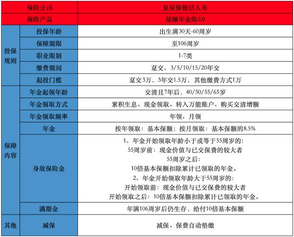 復星保德信星頤2.0年金險產品介紹，一文詳細解析