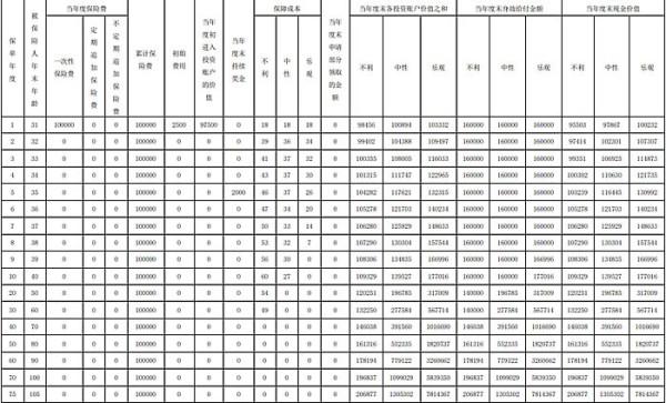 泰康贏家人生A款終身壽險(xiǎn)(投資連結(jié)型)有什么條款？收益情況如何？