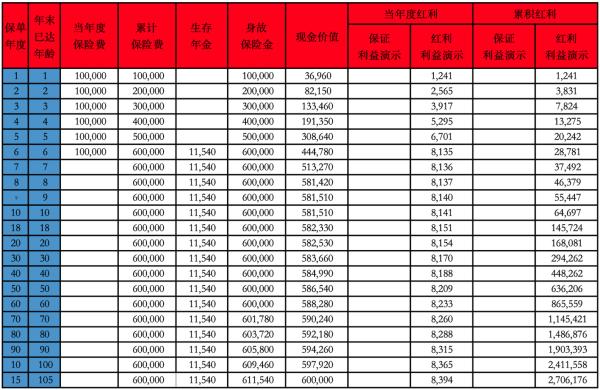 中英人壽福佑金生年金保險(分紅型)收益怎么樣？投保規(guī)則有哪些？