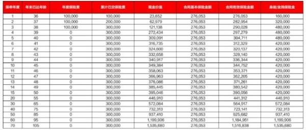 德華安顧永安鑫終身壽險(2025版)有哪些投保要求？有什么保障內容？