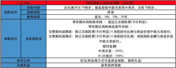 國壽鴻泰人生終身壽險（分紅型）值得買嗎？在哪里購買？