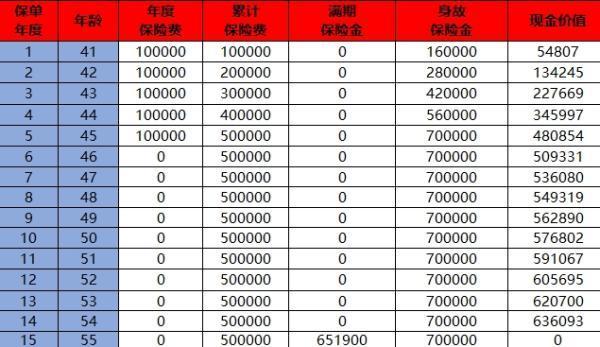 退保要扣除多少