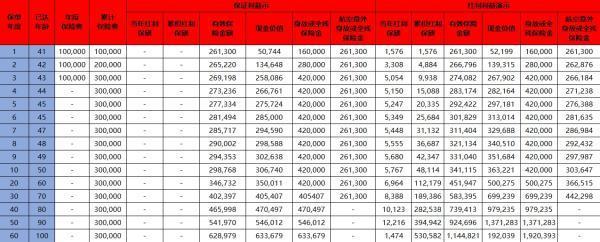 分紅保險退保能拿到本金嗎