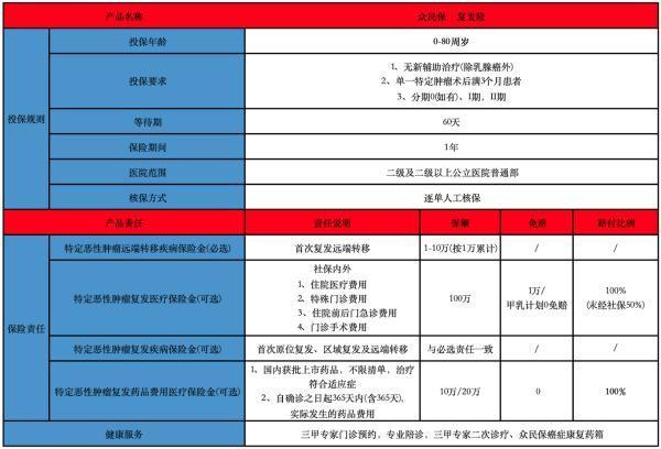2025眾民保復(fù)發(fā)險(xiǎn)健康告知全拆解