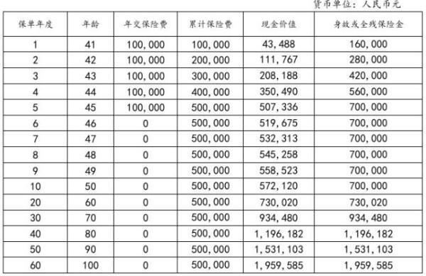 和泰樂享久久（珍藏版）終身壽險