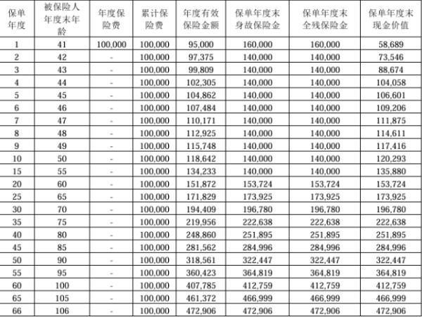國(guó)寶人壽福多多（典藏版）終身壽險(xiǎn)