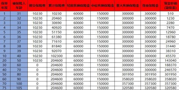 商業(yè)險退保流程怎么操作