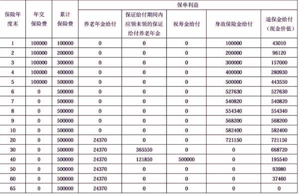 富德生命大富翁5.0養(yǎng)老年金保險(xiǎn)有哪些投保要求？有哪些保障內(nèi)容？