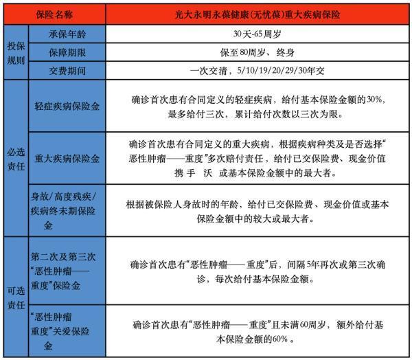 光大永明永葆健康(無(wú)憂葆)重大疾病保險(xiǎn)