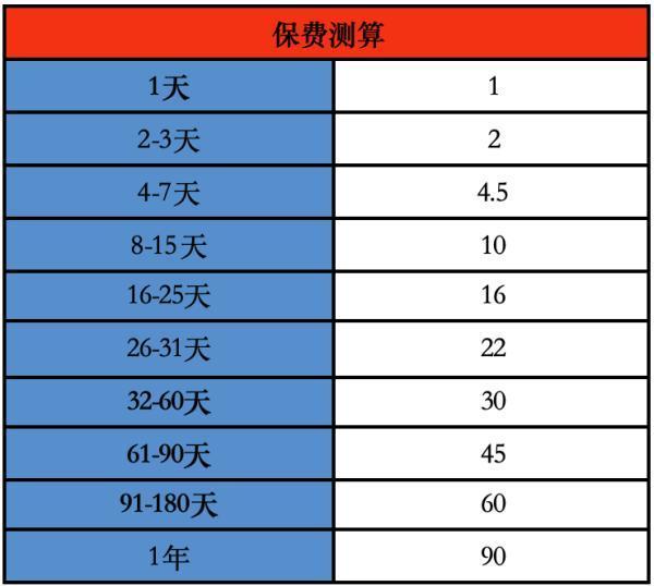 旅游投保技巧有哪些