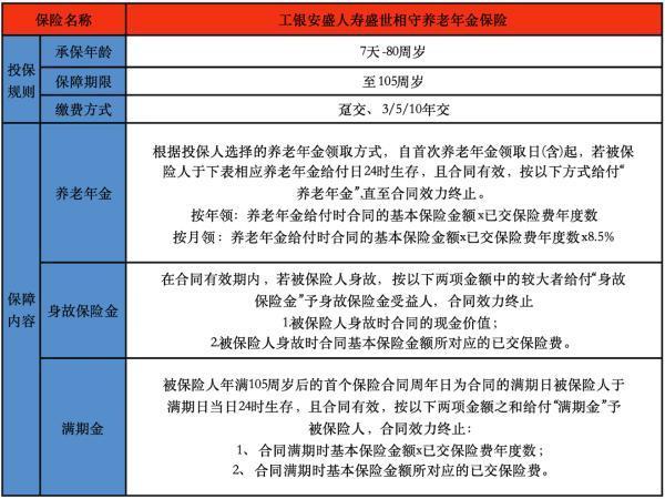個人養(yǎng)老年金保險的優(yōu)點與缺點