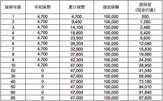 國壽祥瑞終身壽險(2025版)