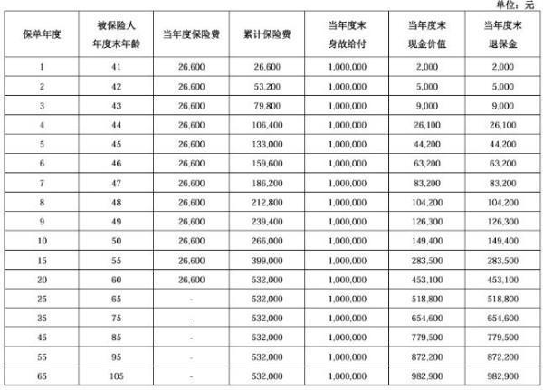 2025泰康樂享世家D款終身壽險收益