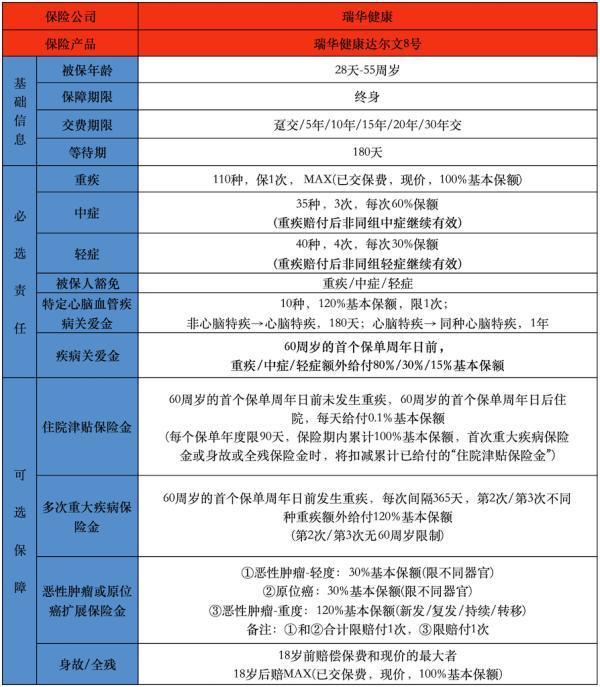達爾文8號重疾險保險條款