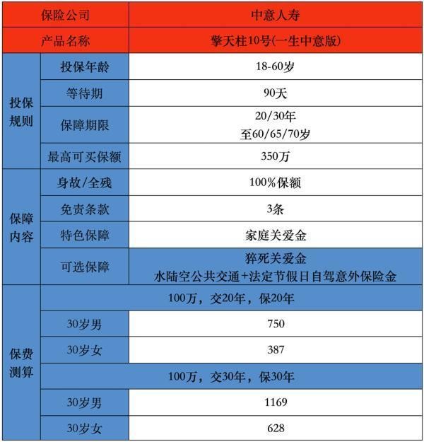 中意擎天柱10號一生中意版定期壽險(xiǎn)