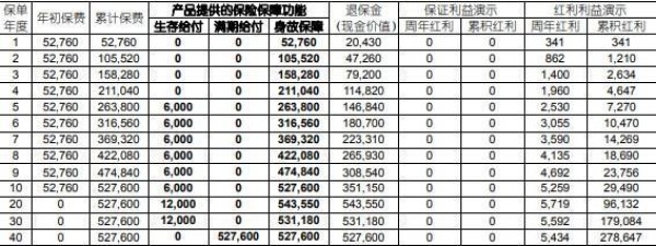 保險(xiǎn)十年交完了可以退保嗎