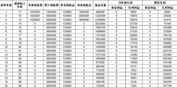 退保商業(yè)險(xiǎn)怎么計(jì)算？可以怎么退？