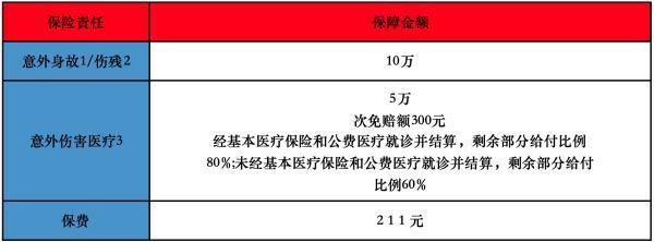 瑞眾智多星學(xué)平保險怎么樣?