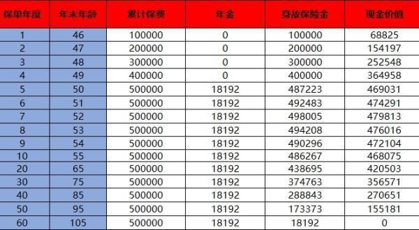 中銀添財年金保險怎么樣