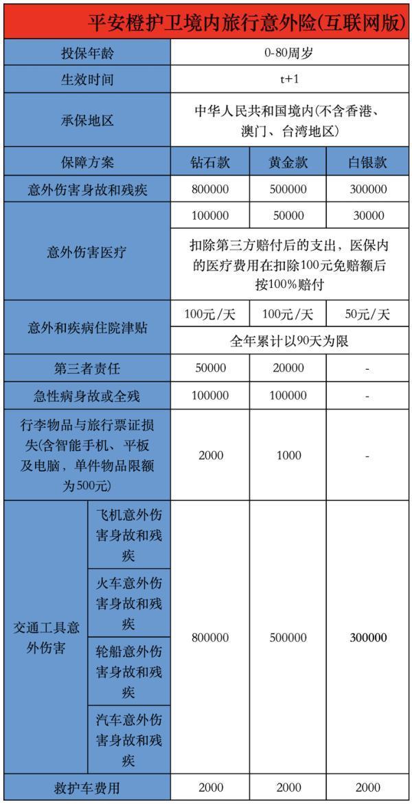 2025國(guó)內(nèi)短期旅游意外險(xiǎn)怎么買(mǎi)的