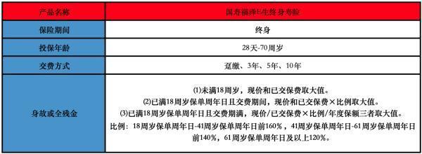 中國(guó)人壽壽險(xiǎn)是怎么領(lǐng)錢(qián)的