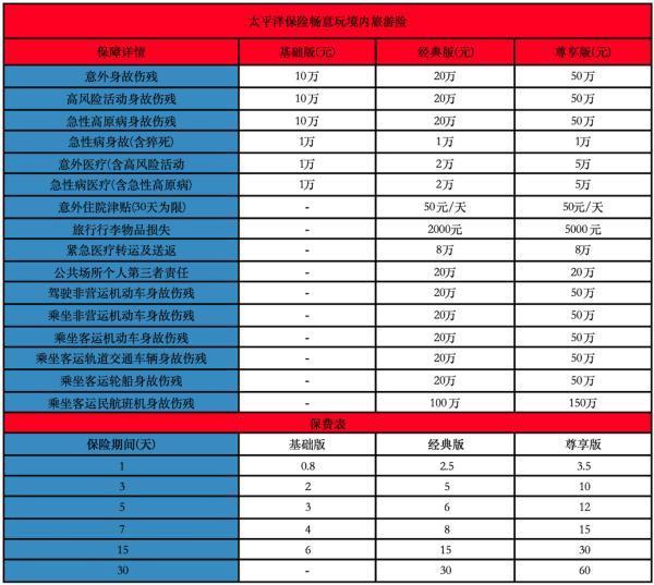 2025短期旅游險怎么買