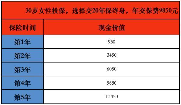 太平福祿康瑞退保一般能拿回幾成錢