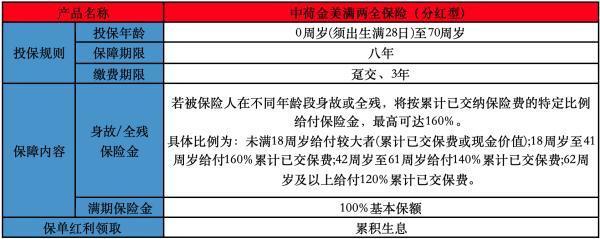 中荷金美滿兩全保險(xiǎn)（分紅型）值得買嗎