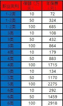 團(tuán)體意外險(xiǎn)的專票可以抵扣嗎