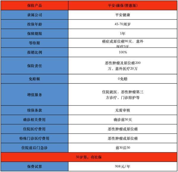i康寶老年醫(yī)療保險(xiǎn)是什么？有什么優(yōu)勢(shì)？