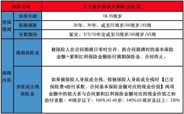 太平惠歲保兩全保險(xiǎn)(分紅型)