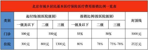 兒童看牙科可以報銷醫(yī)保嗎