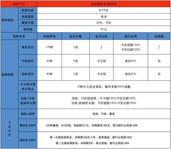 友邦保險(xiǎn)的優(yōu)勢