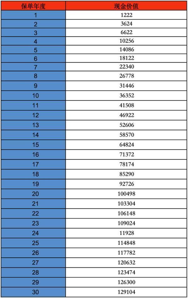 愛相隨福利版保險(xiǎn)怎么退保
