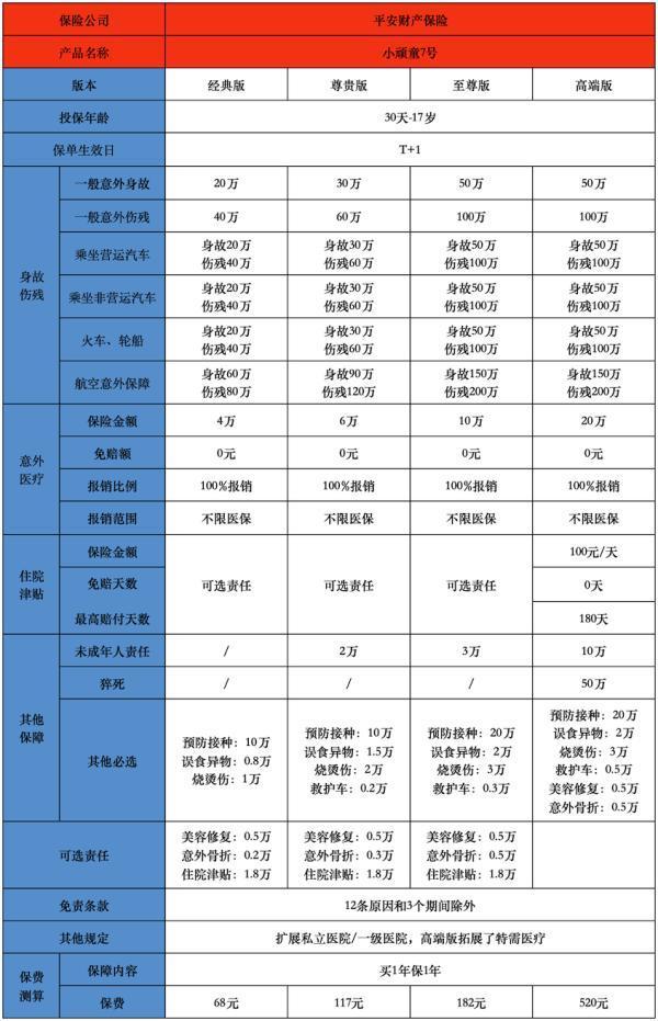 人身意外保險(xiǎn)案例