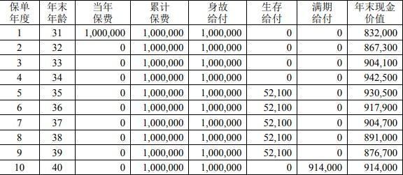 儲蓄型保險交滿了能退保嗎