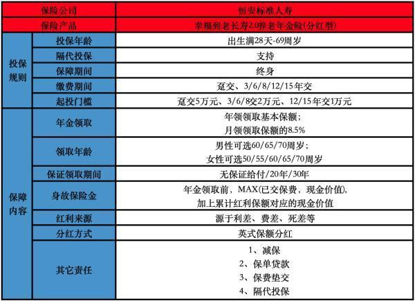 年金保險(xiǎn)的優(yōu)勢有哪些？產(chǎn)品推薦哪一款？